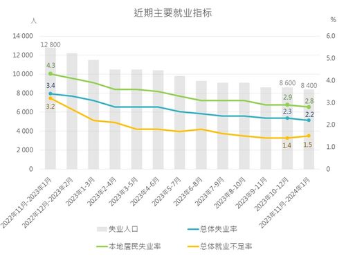 新澳精准资料免费提供510期|探讨2024年的新方法与趋势_专用集.6.568