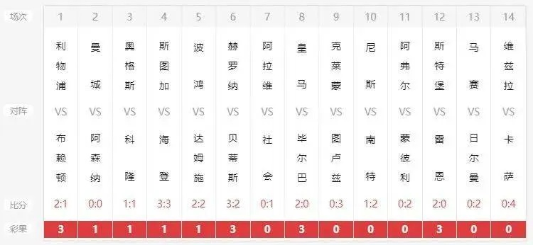 新澳6开彩开奖号码查询|探索城市文化的独特魅力_开发版.9.247